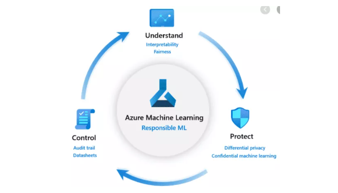 azure machine learning 